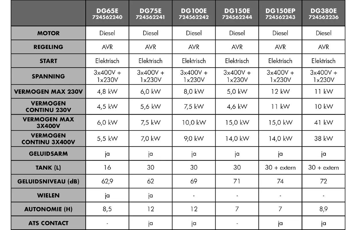 Diesel generator 13kW 1x230 V +15kW 3x400 V  MW Tools
