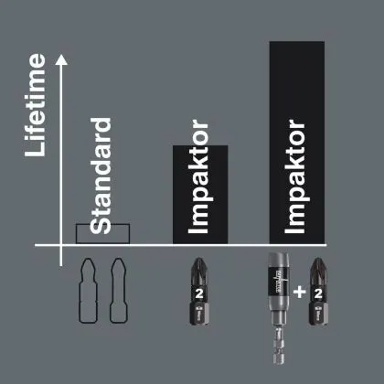 SLAGSCHROEFBITS TORX TX20 X 25 MM WERA 867/1 IMPAKTOR (BLISTER = 10 STK)